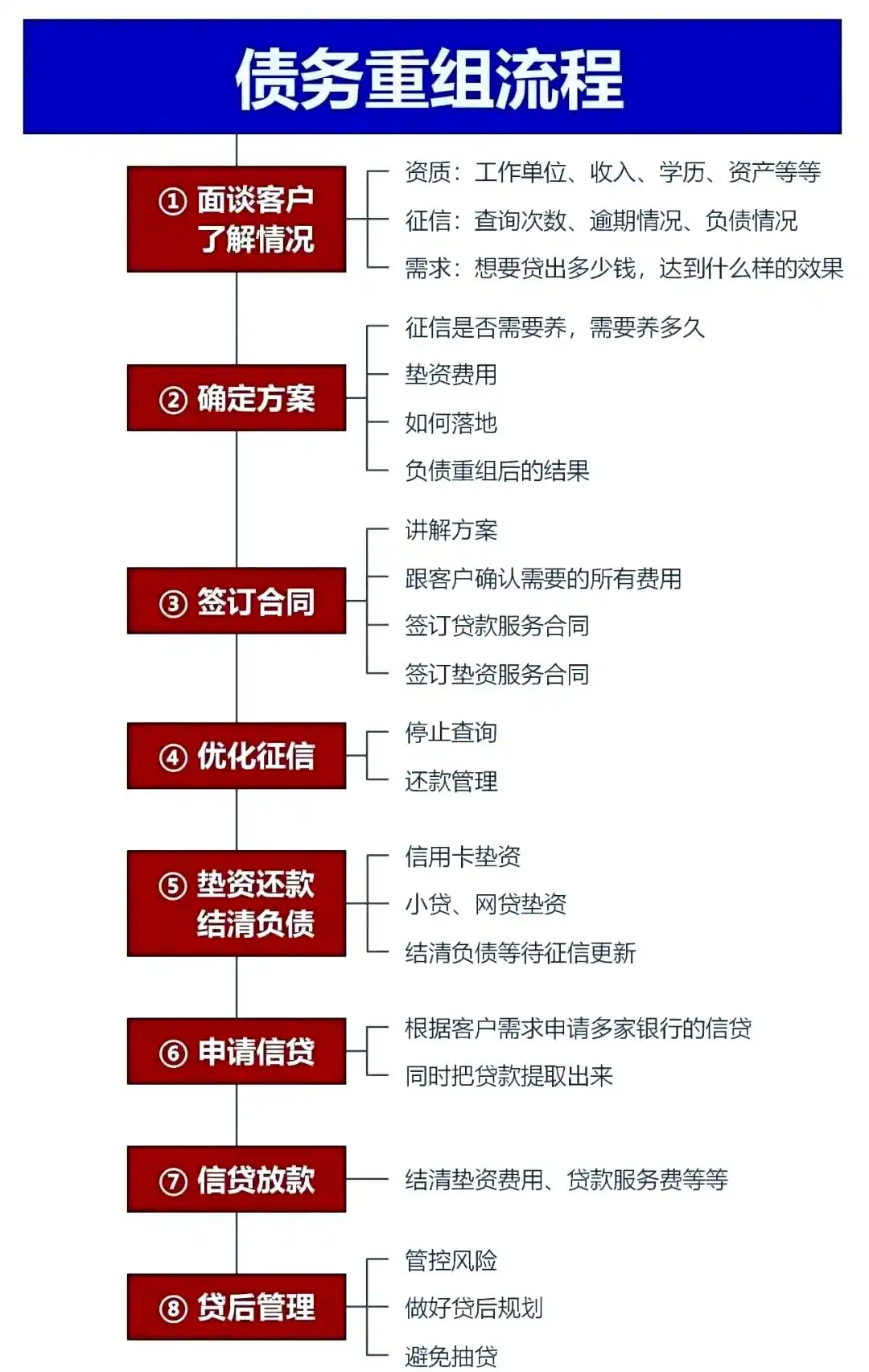 在海丰，中小企业也可以债务重组吗？